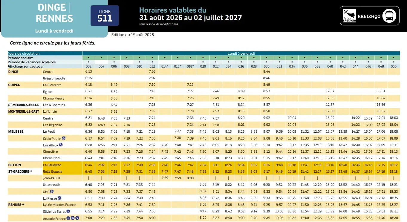 511 Dinge Rennes